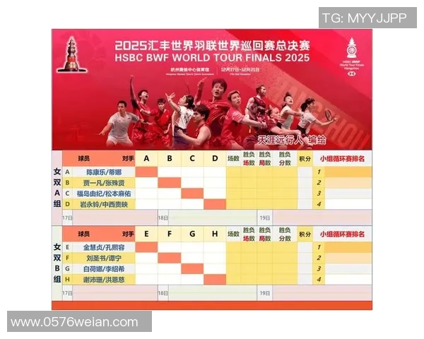 国际羽联总决赛:小组赛最终一日 国羽晋级仍多悬念